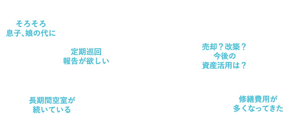 こんなお困りごとはありませんか？ そろそろ息子、娘の代に 定期巡回報告が欲しい 長期間空室が続いている 売却？改築？今後の資産活用は？ 修繕費用が多くなってきた